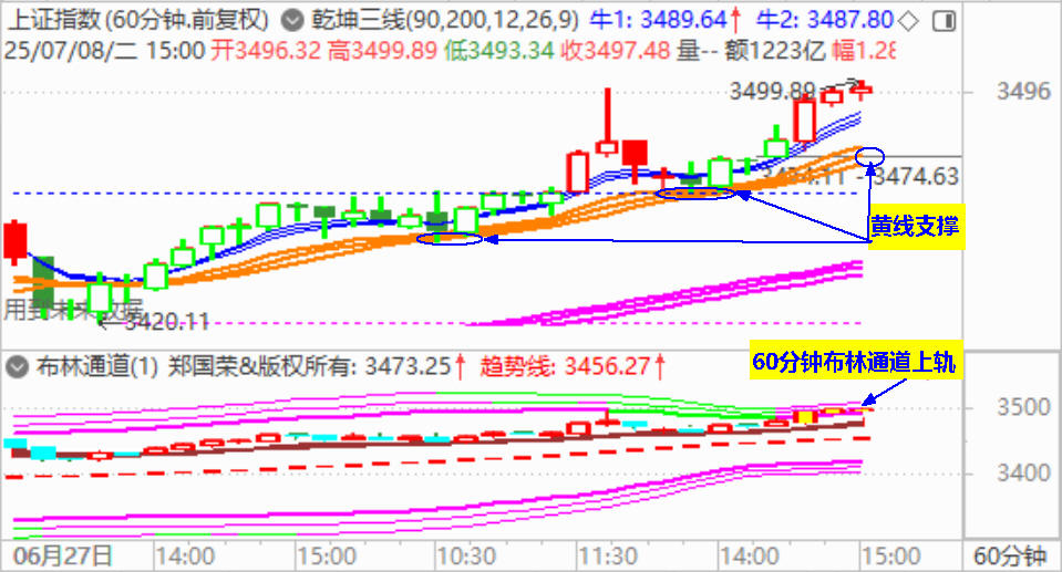 创业板指领涨  大盘再冲击3500点