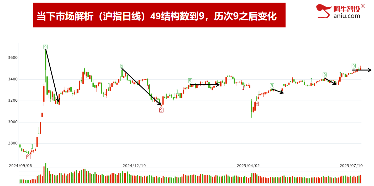 沪指重回3500，四大行续创历史新高。中报行情擒龙捉妖正当时