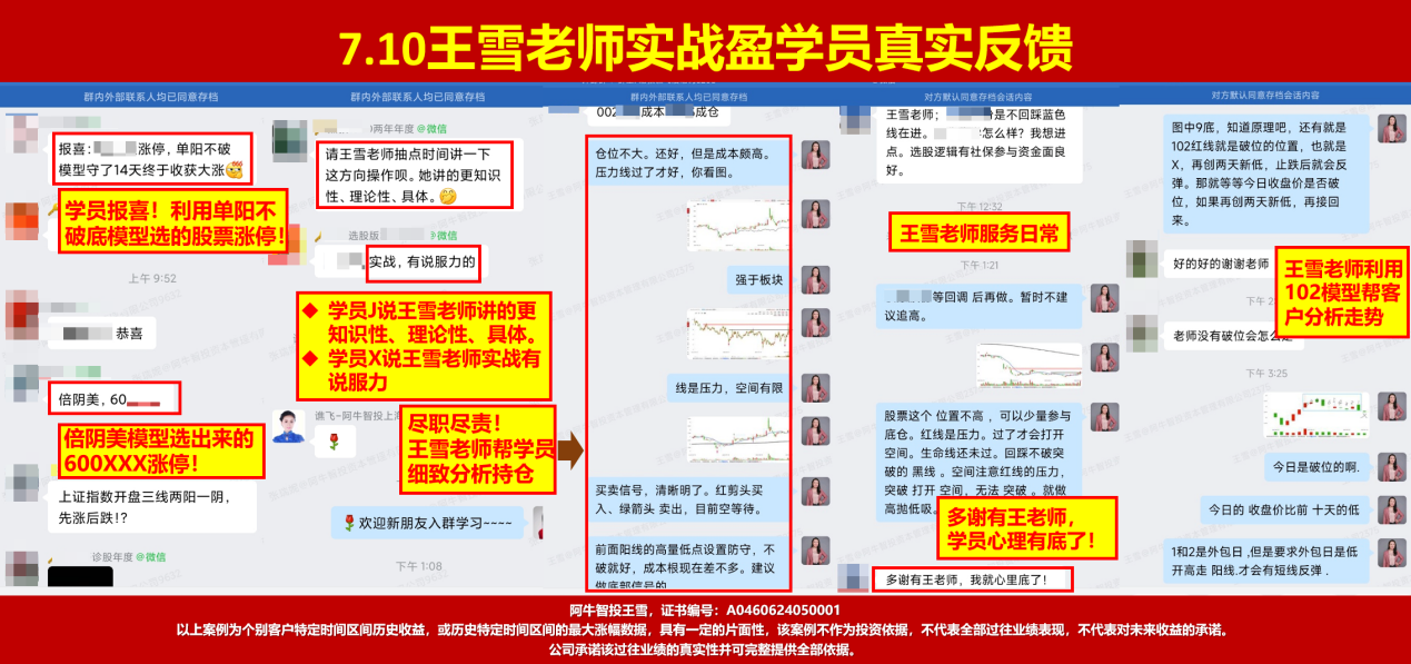 3555.22冲高回落，是否市场在暗示着什么？去弱留强做主升