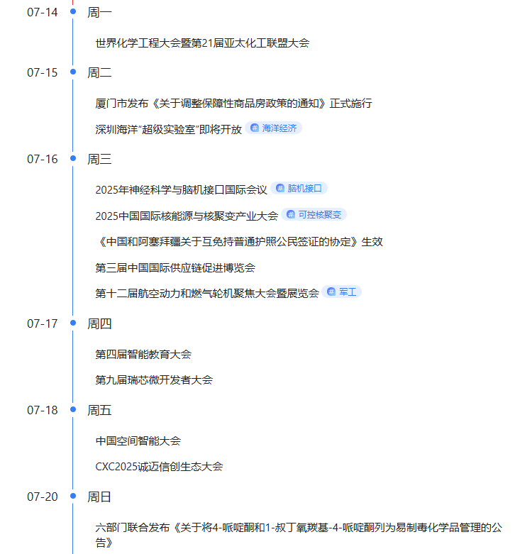【2025年7月14日盘前提示】