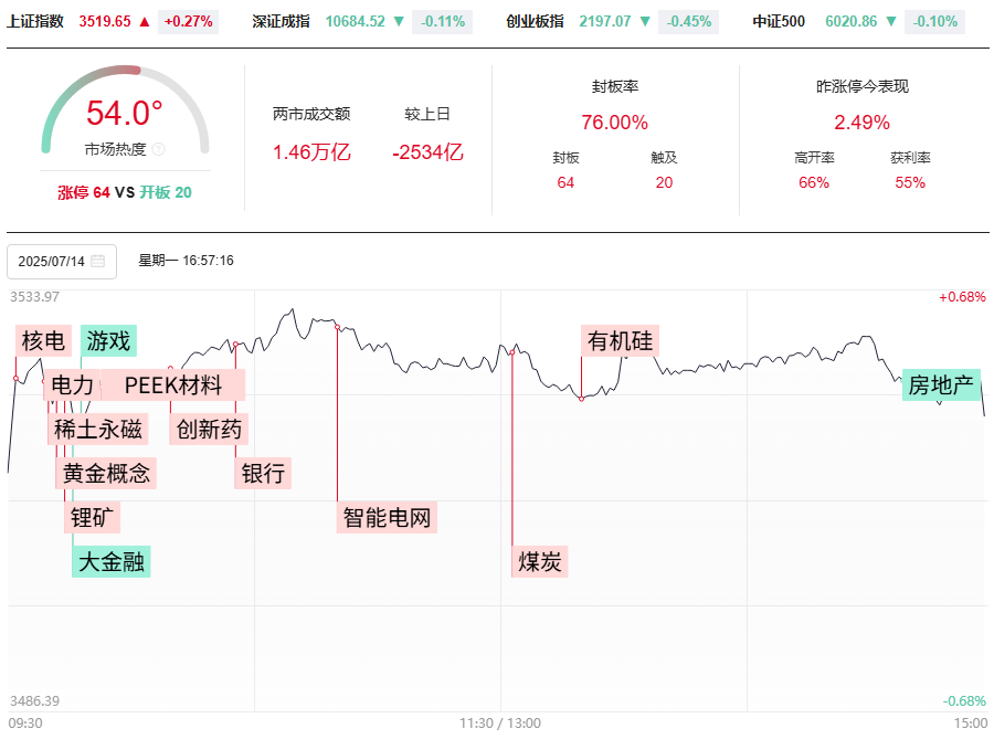 市场分化金融调整，下一个变盘点在哪里？强势股都这样选！