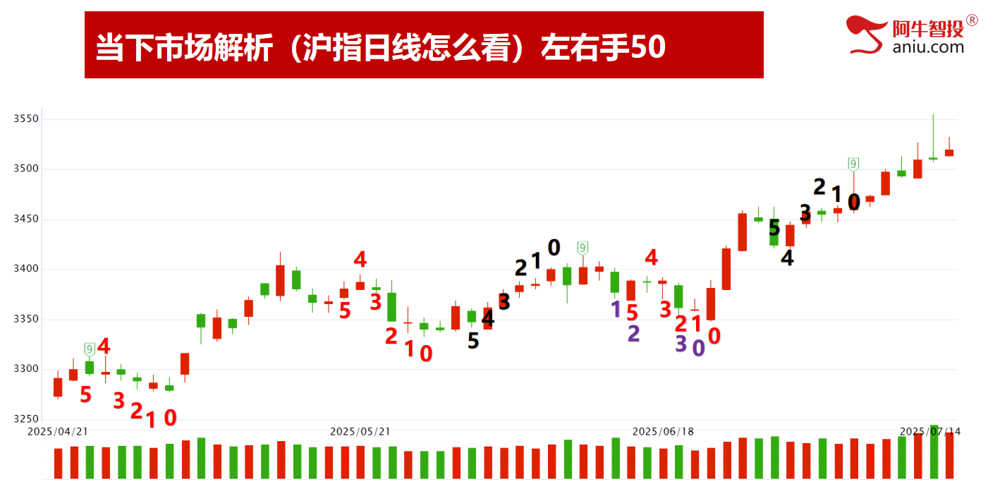 市场分化金融调整，下一个变盘点在哪里？强势股都这样选！