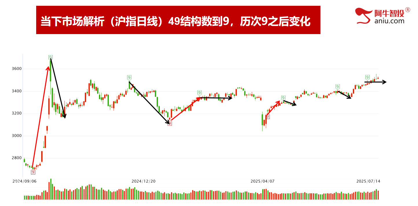 市场分化金融调整，下一个变盘点在哪里？强势股都这样选！