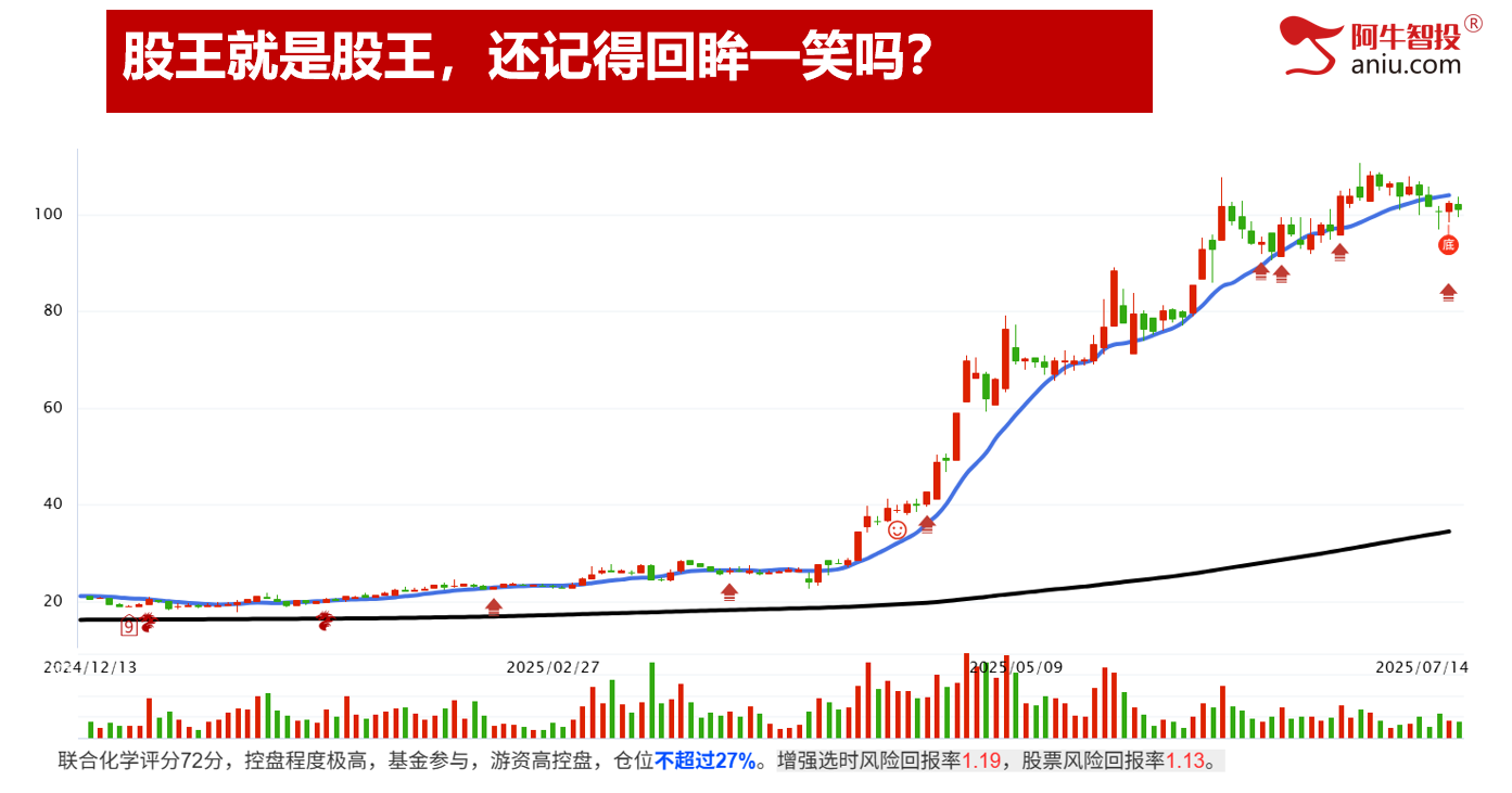 AI一日游还是持久战？变盘在即你要怎么办？强势股这样做！