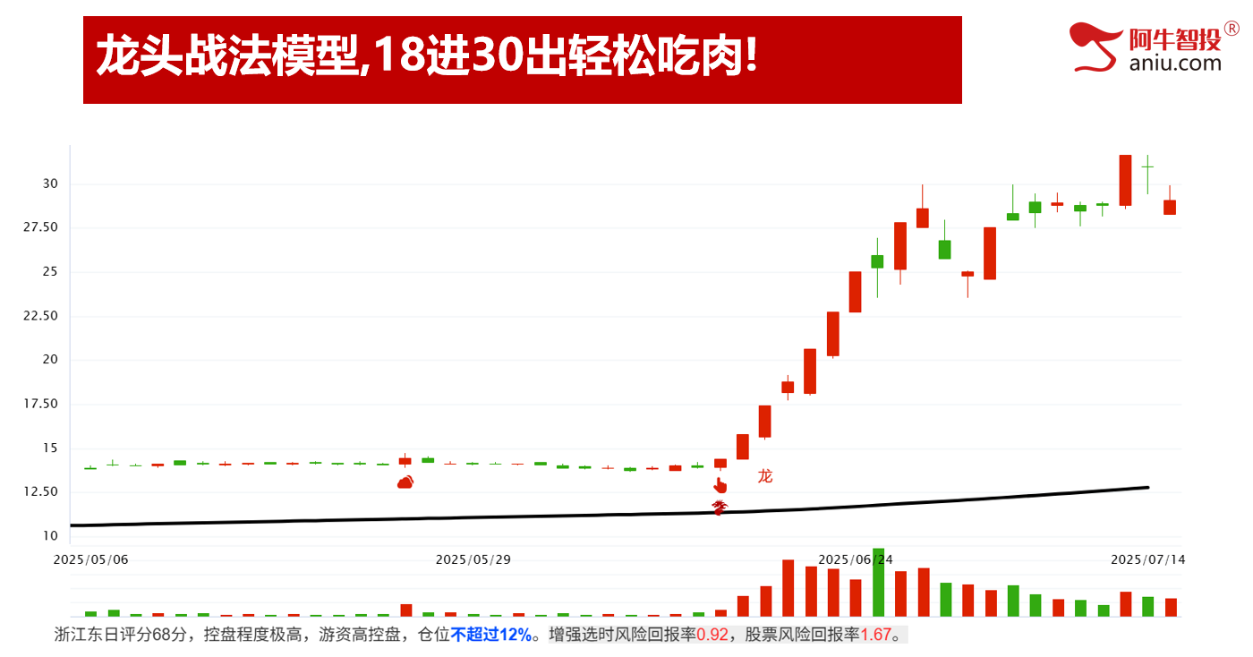 AI一日游还是持久战？变盘在即你要怎么办？强势股这样做！