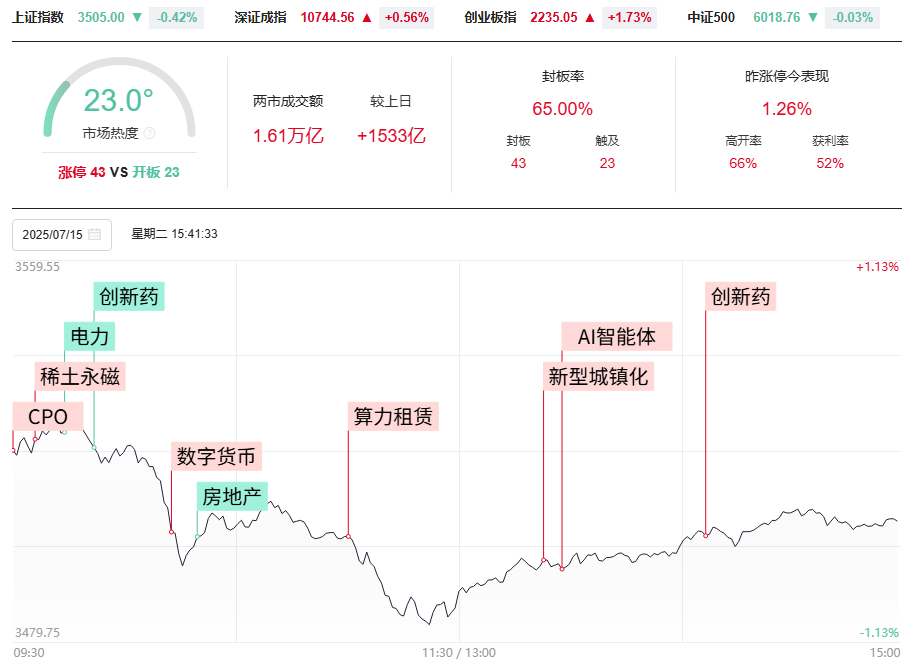 AI一日游还是持久战？变盘在即你要怎么办？强势股这样做！