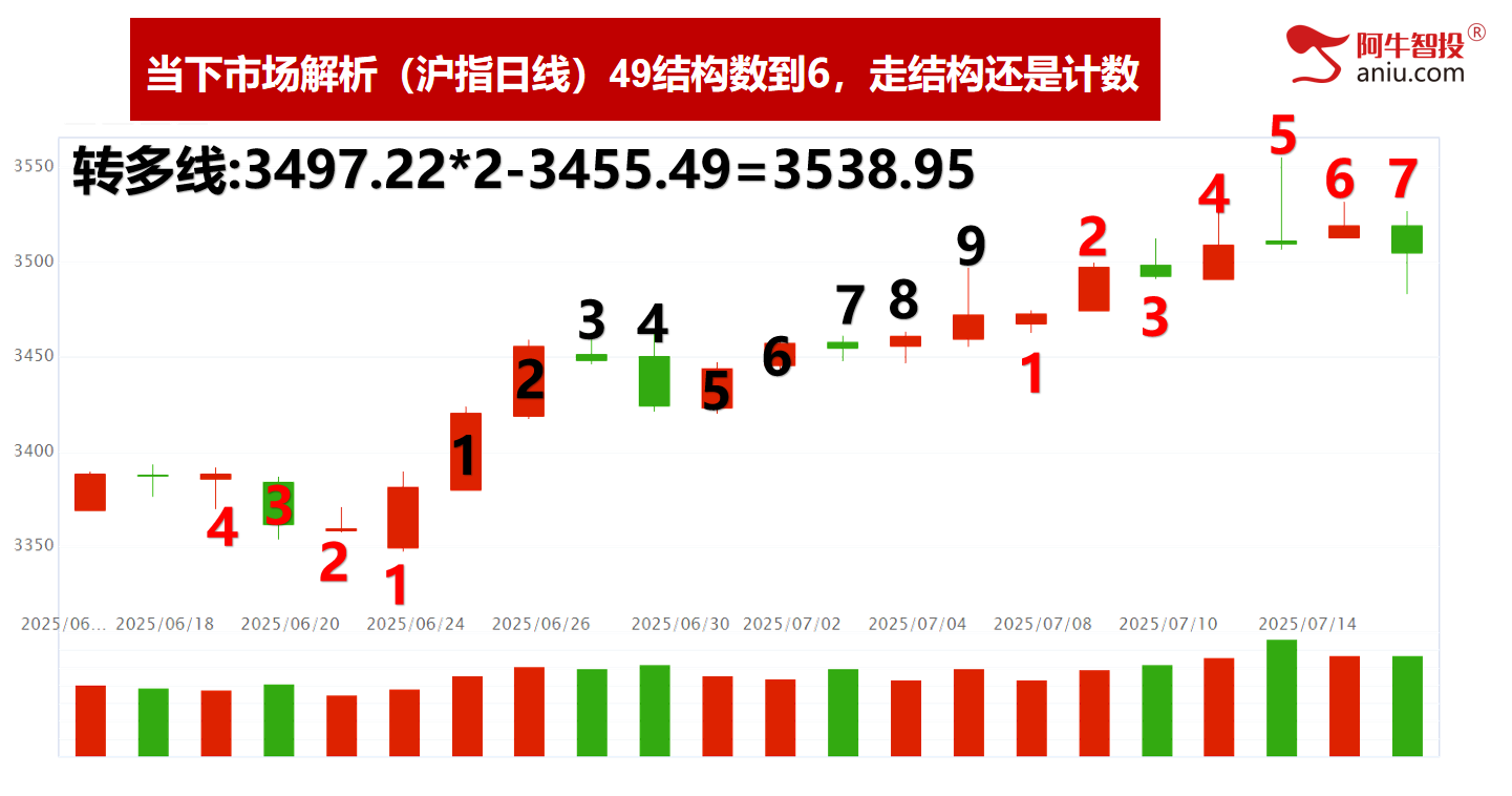 AI一日游还是持久战？变盘在即你要怎么办？强势股这样做！