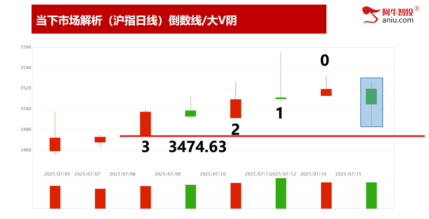 AI一日游还是持久战？变盘在即你要怎么办？强势股这样做！