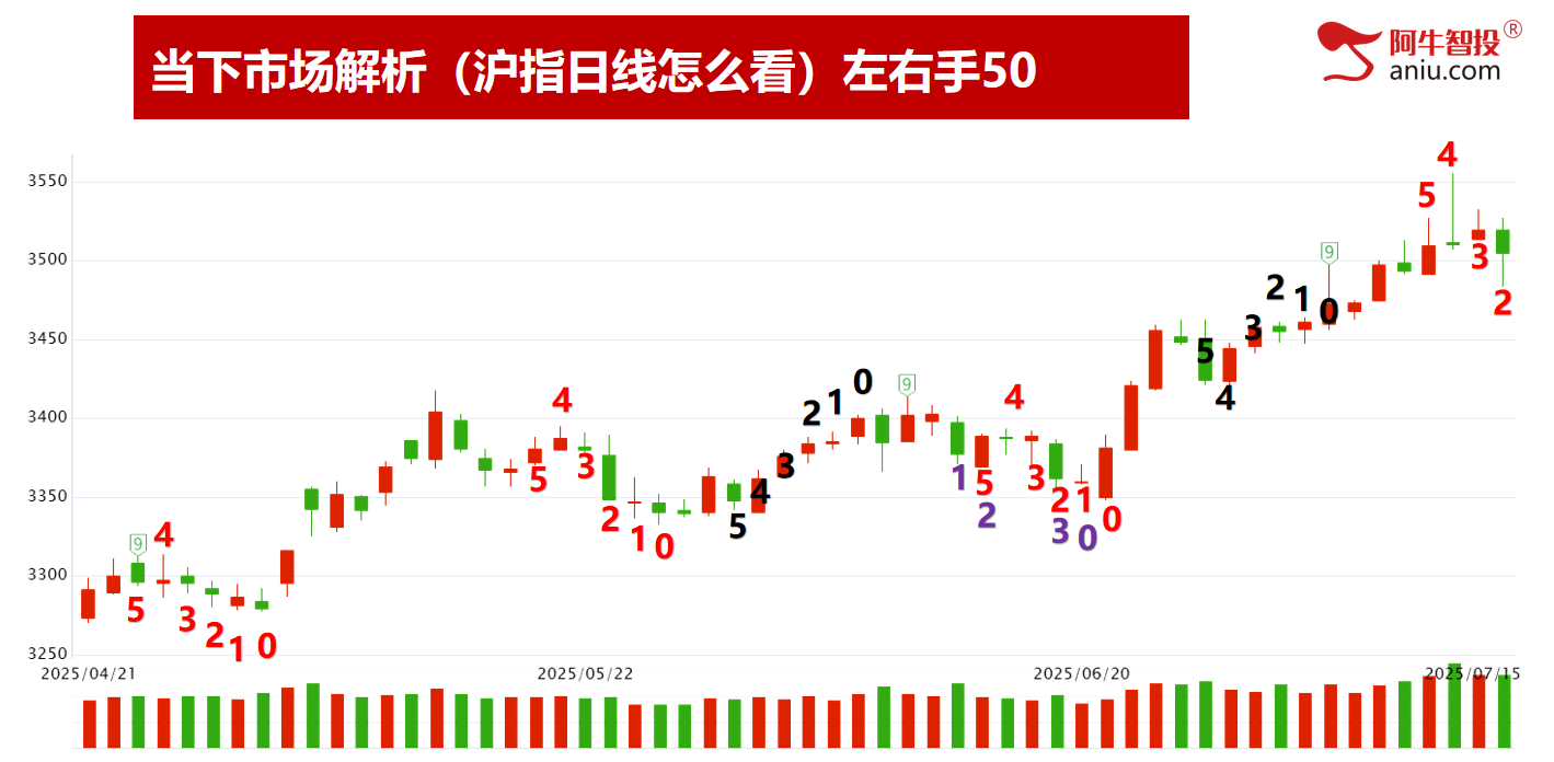 AI一日游还是持久战？变盘在即你要怎么办？强势股这样做！