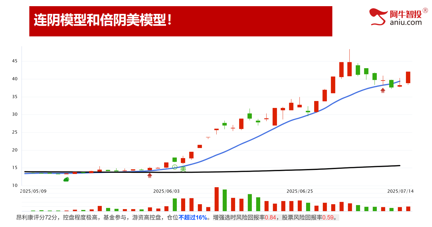 AI一日游还是持久战？变盘在即你要怎么办？强势股这样做！