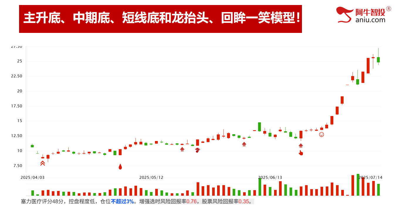 AI一日游还是持久战？变盘在即你要怎么办？强势股这样做！
