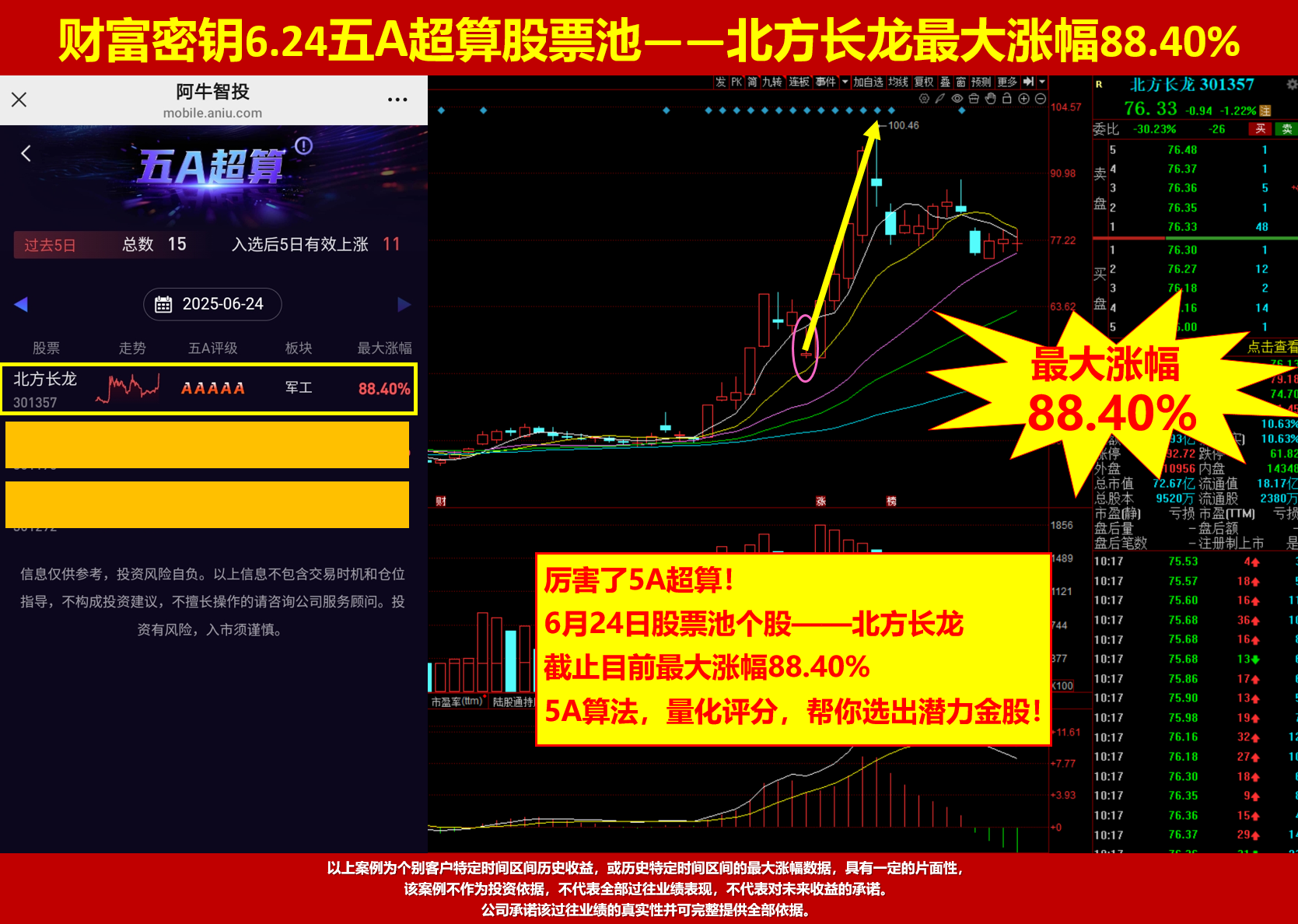 AI一日游还是持久战？变盘在即你要怎么办？强势股这样做！