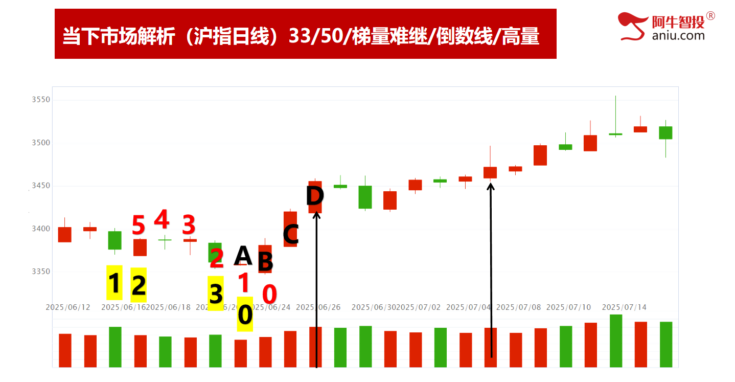AI一日游还是持久战？变盘在即你要怎么办？强势股这样做！