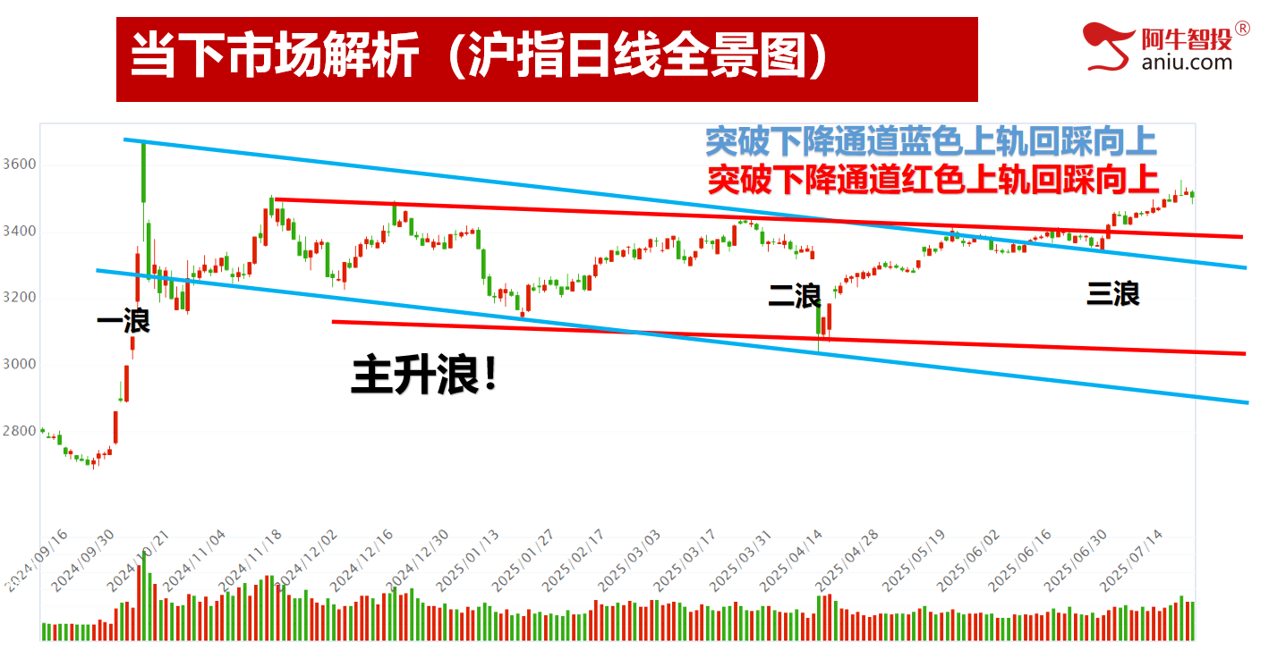 AI一日游还是持久战？变盘在即你要怎么办？强势股这样做！