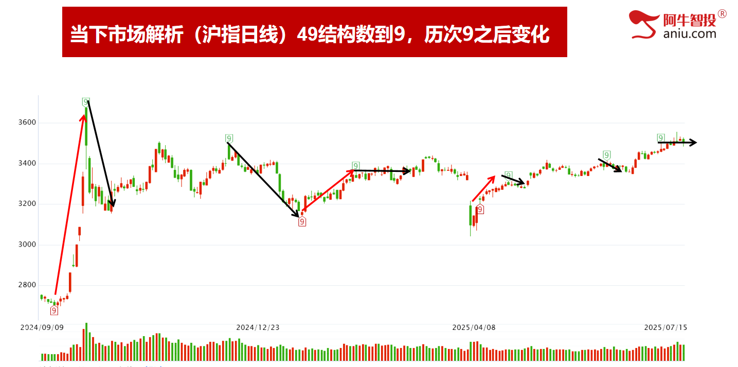 AI一日游还是持久战？变盘在即你要怎么办？强势股这样做！