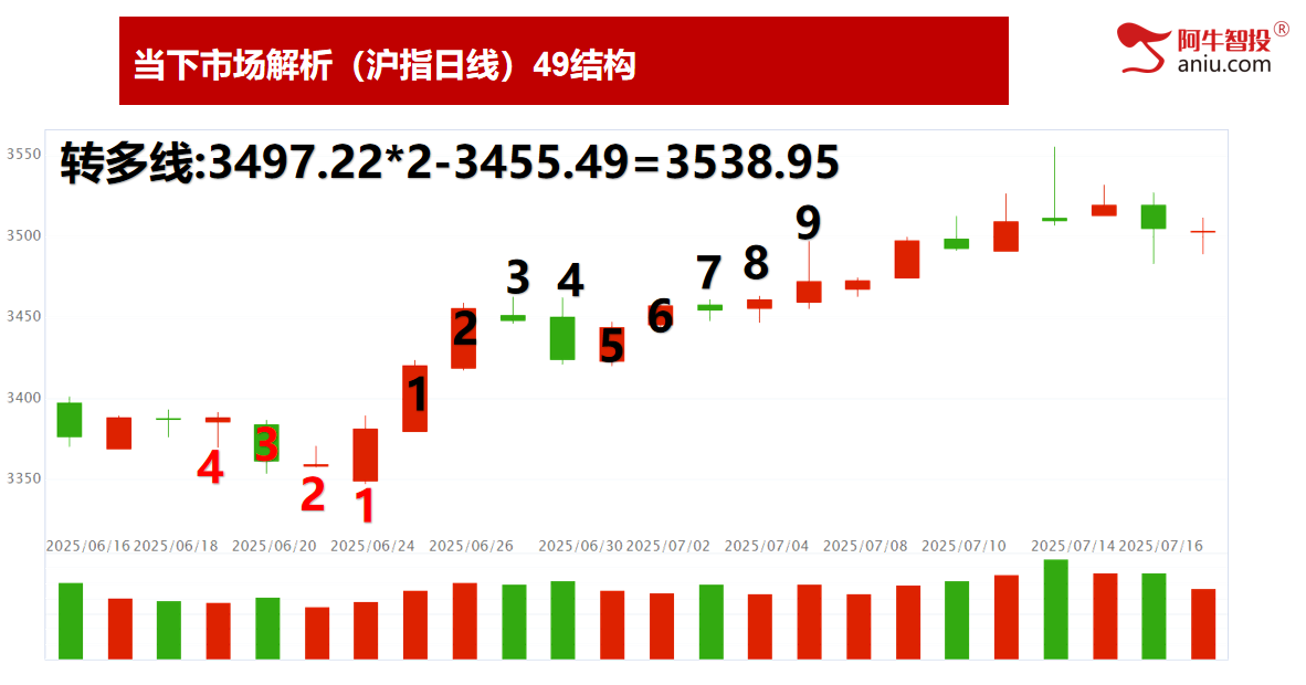 再一次50模型，等待止跌阳的短线机会，轻松学炒股知强弱辨买卖