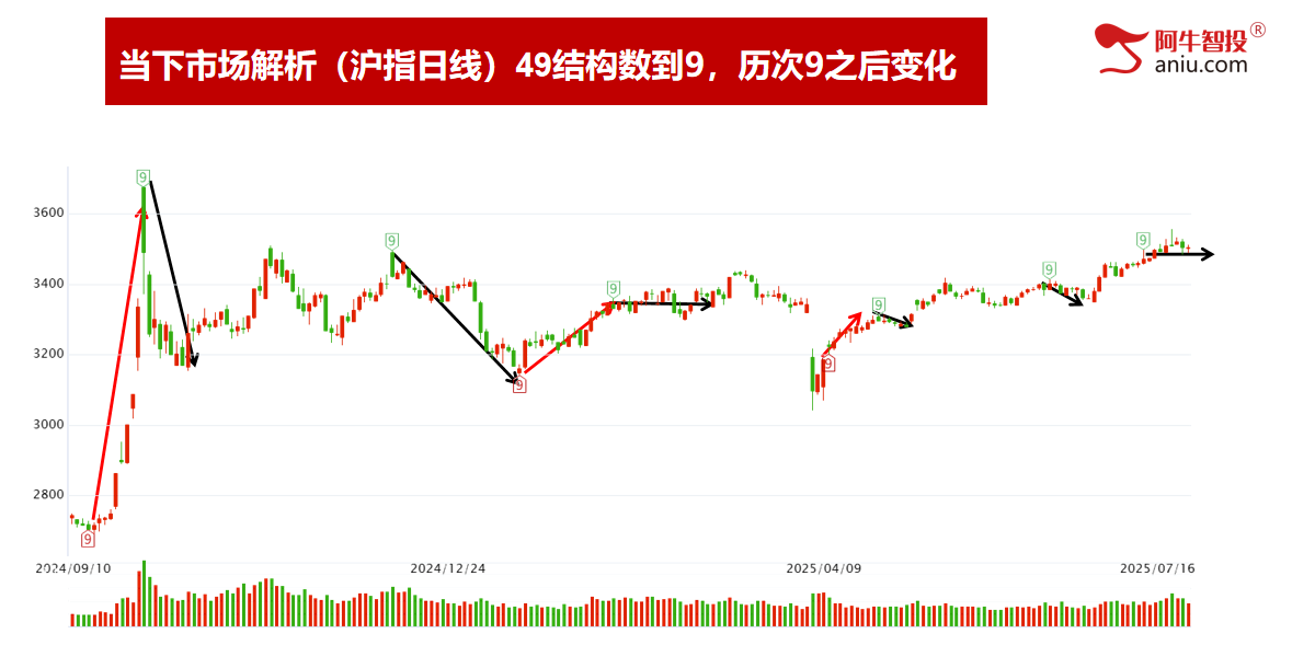 再一次50模型，等待止跌阳的短线机会，轻松学炒股知强弱辨买卖