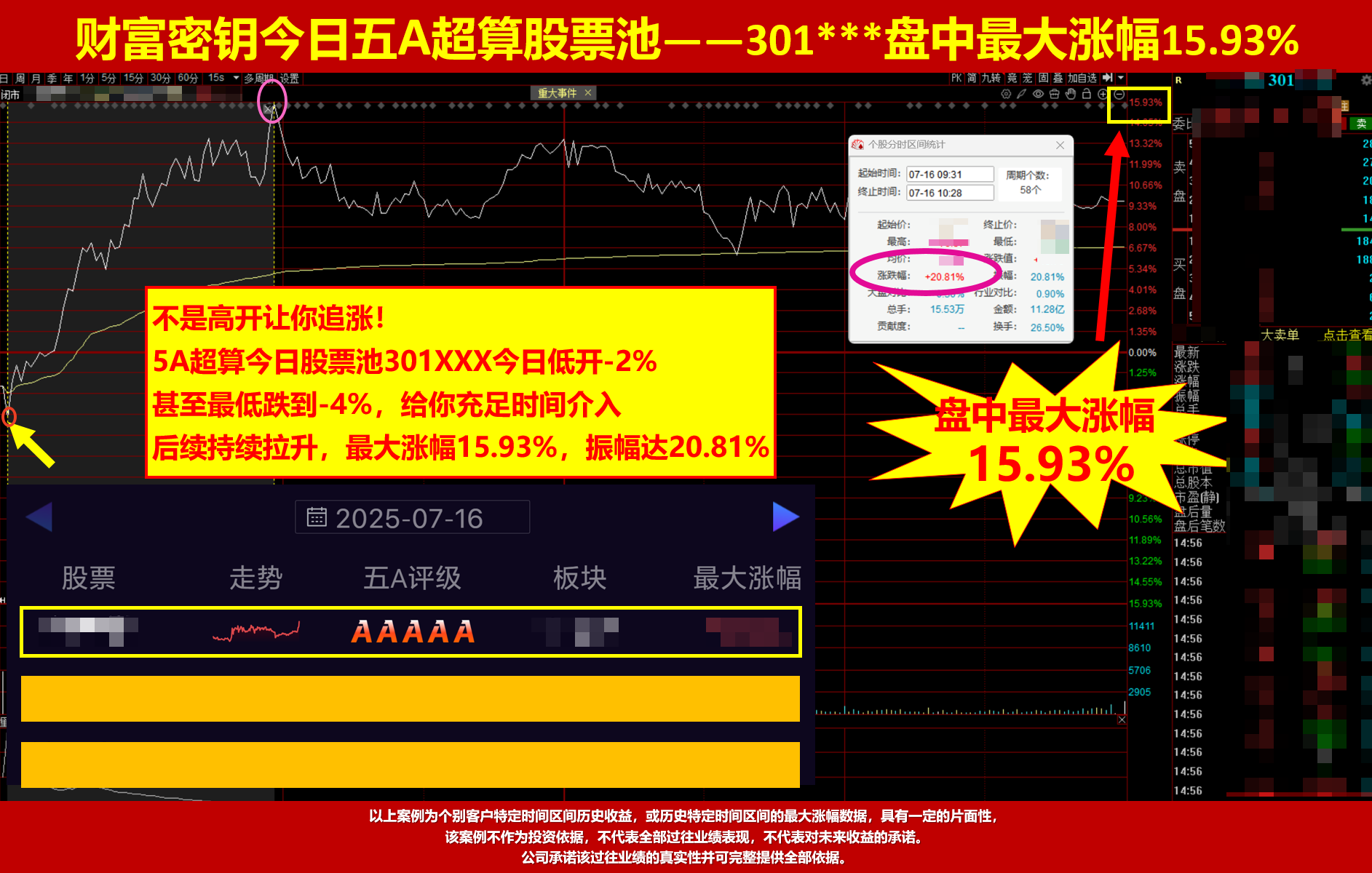 再一次50模型，等待止跌阳的短线机会，轻松学炒股知强弱辨买卖