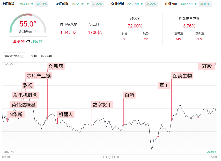 再一次50模型，等待止跌阳的短线机会，轻松学炒股知强弱辨买卖