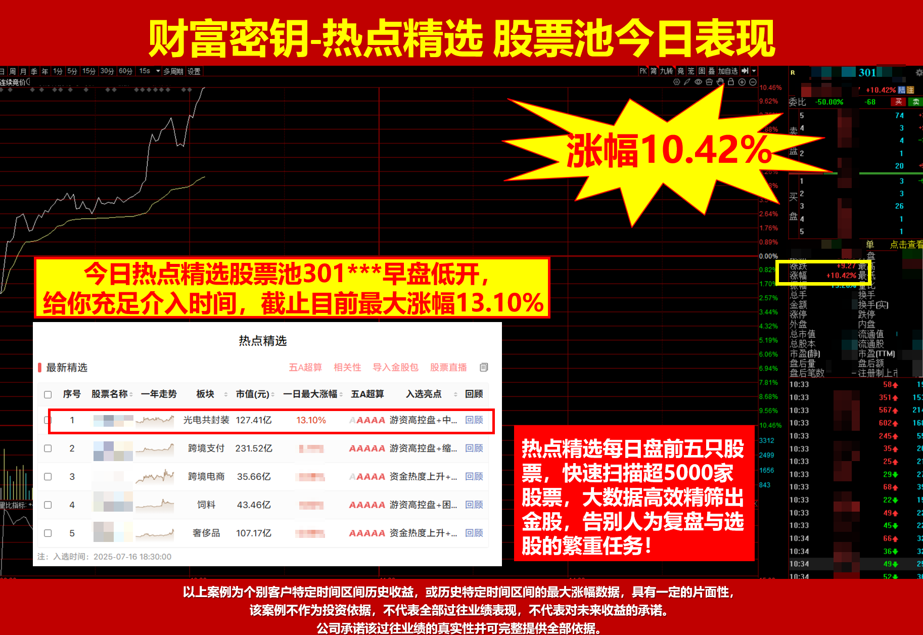 50如期兑现上车吃肉后记住走N字形，轻松学炒股，知强弱辨买卖