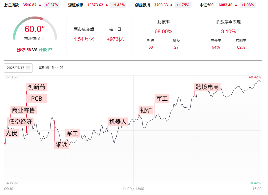 50如期兑现上车吃肉后记住走N字形，轻松学炒股，知强弱辨买卖