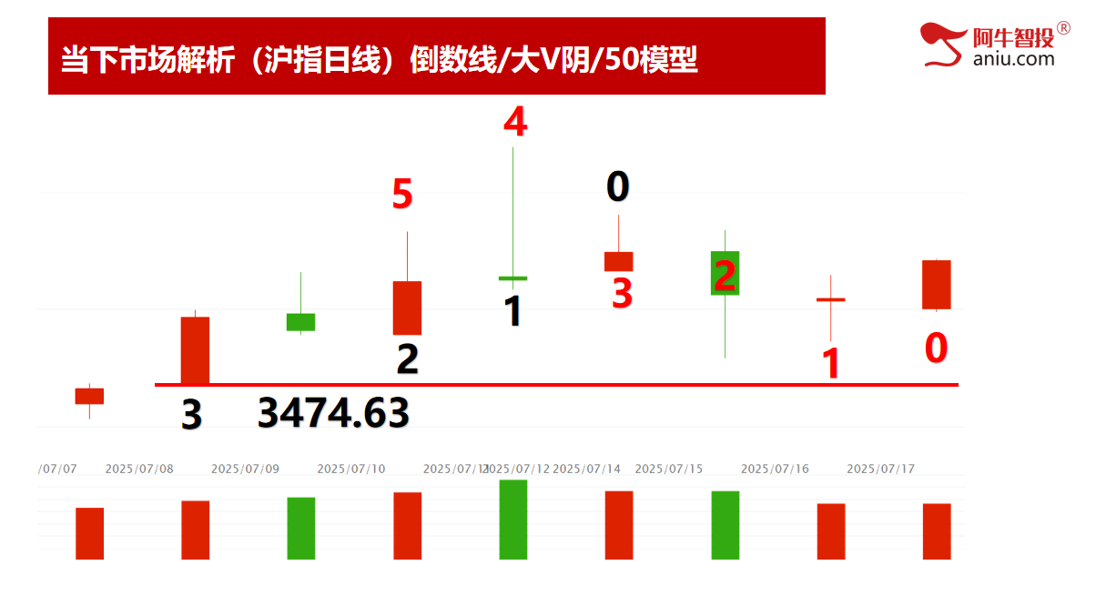 50如期兑现上车吃肉后记住走N字形，轻松学炒股，知强弱辨买卖