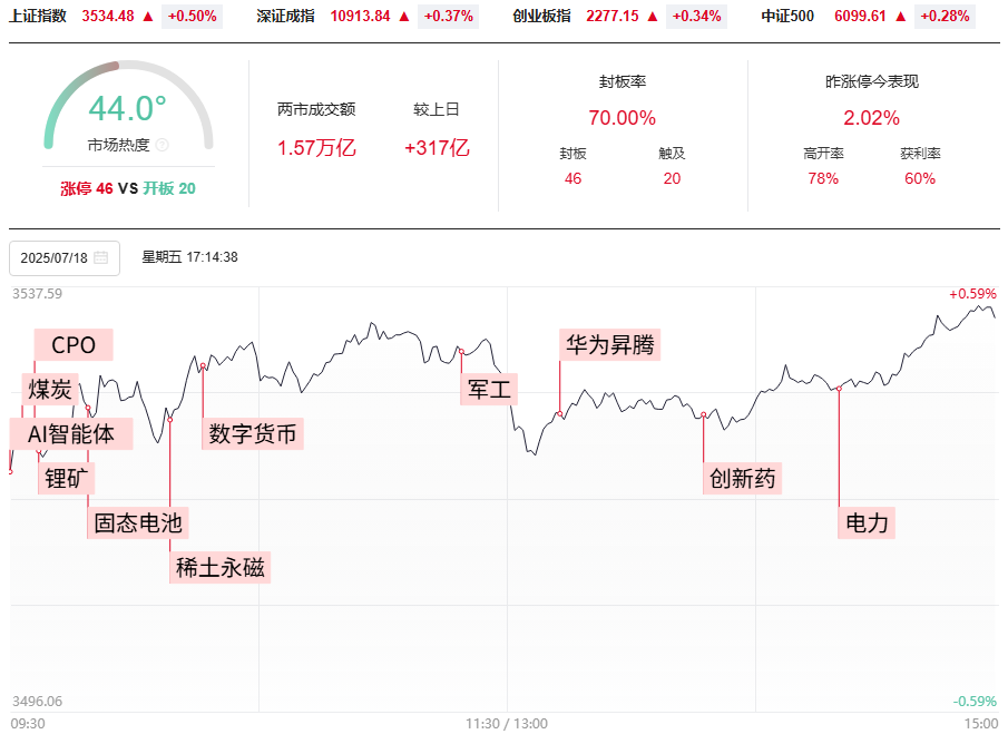 年内收盘新高，49结构出现要怎么办？热点精选的股票就是牛！