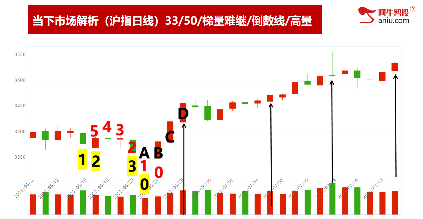 年内收盘新高，49结构出现要怎么办？热点精选的股票就是牛！