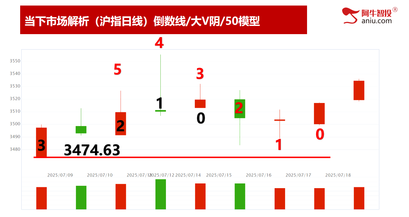 年内收盘新高，49结构出现要怎么办？热点精选的股票就是牛！