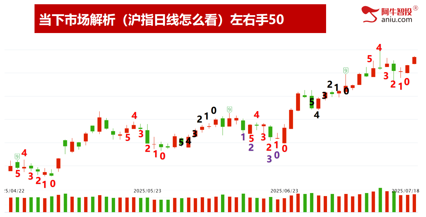 年内收盘新高，49结构出现要怎么办？热点精选的股票就是牛！