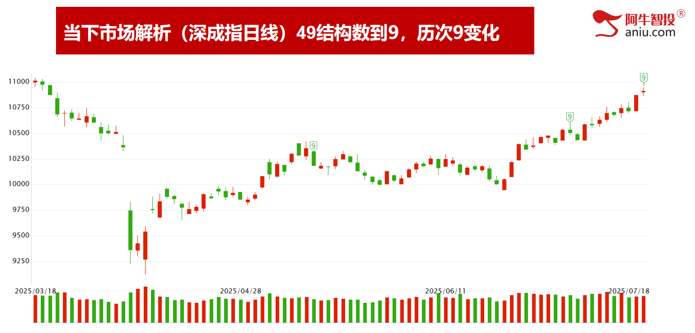 年内收盘新高，49结构出现要怎么办？热点精选的股票就是牛！