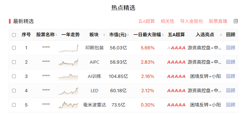 年内收盘新高，49结构出现要怎么办？热点精选的股票就是牛！