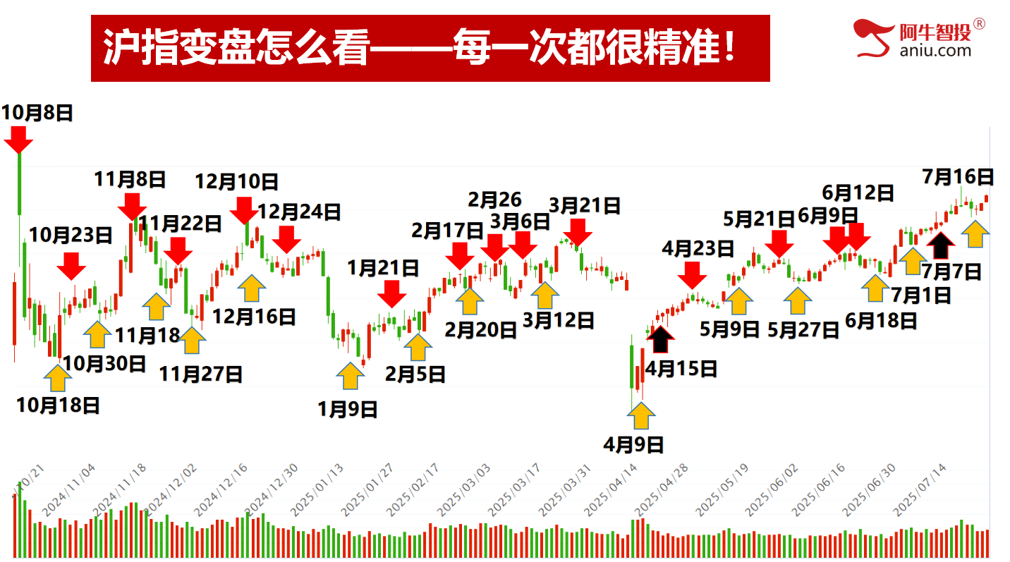 年内收盘新高，49结构出现要怎么办？热点精选的股票就是牛！