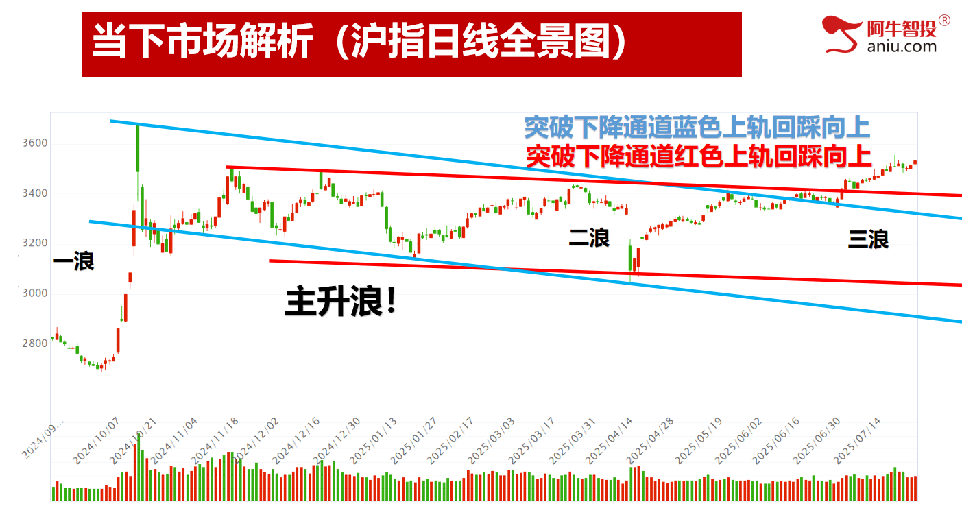 年内收盘新高，49结构出现要怎么办？热点精选的股票就是牛！