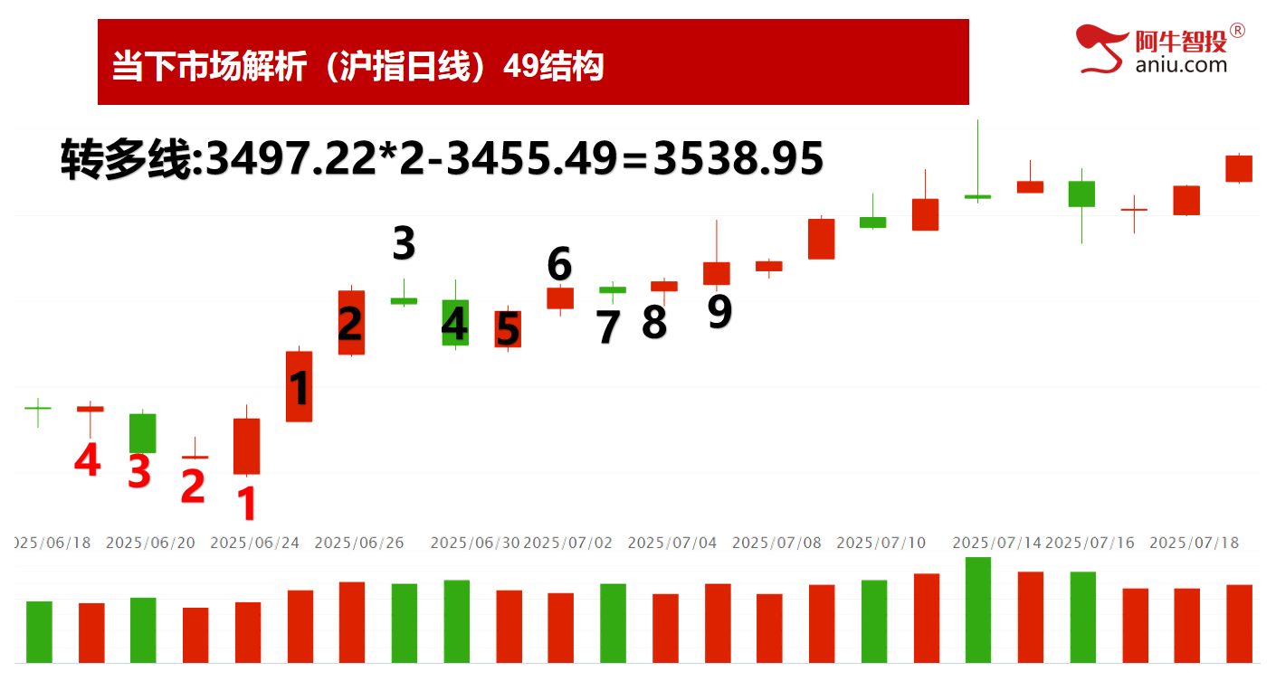 年内收盘新高，49结构出现要怎么办？热点精选的股票就是牛！