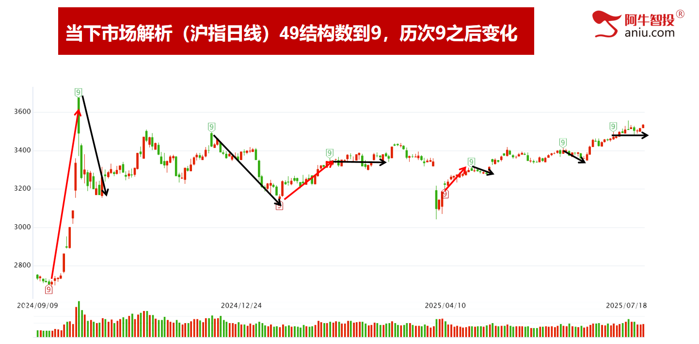 年内收盘新高，49结构出现要怎么办？热点精选的股票就是牛！