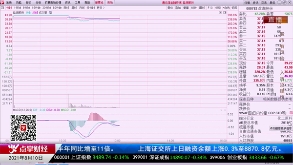 刘彬：盐湖股份今天市场表现很理性