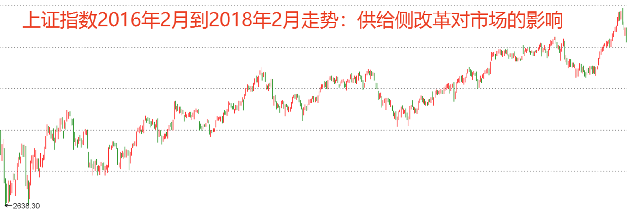 两大事件一个方向