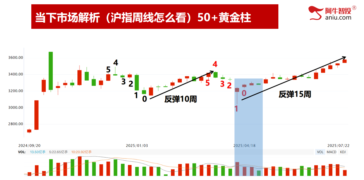 各大指数梯量继续创年内新高,大基建热点,注意难继和潜在顶 各大指数梯量继续创年内新高,大基建热点,注意难继和潜在顶