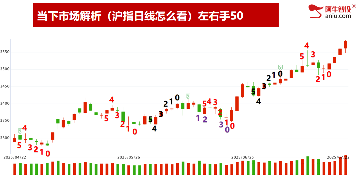 各大指数梯量继续创年内新高,大基建热点,注意难继和潜在顶 各大指数梯量继续创年内新高,大基建热点,注意难继和潜在顶