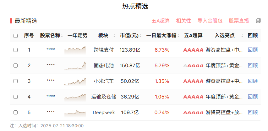 各大指数梯量继续创年内新高,大基建热点,注意难继和潜在顶 各大指数梯量继续创年内新高,大基建热点,注意难继和潜在顶