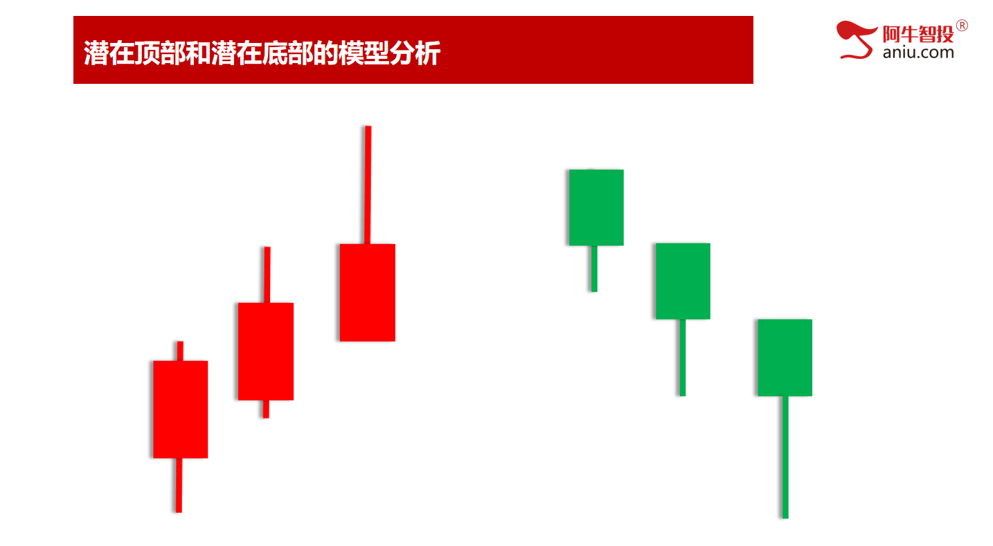 冲高回落潜在顶如期兑现，接下来要怎么办？