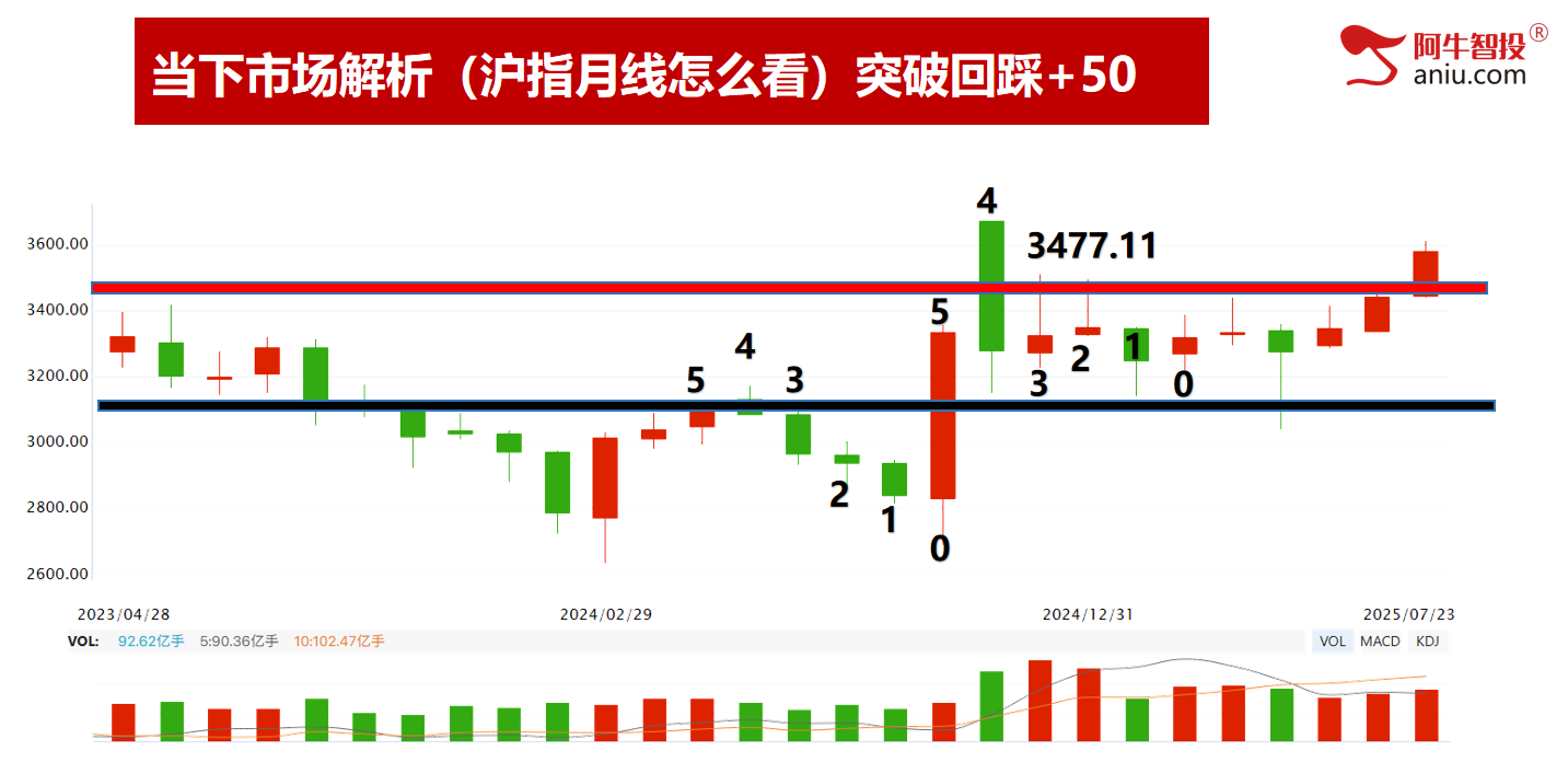 冲高回落潜在顶如期兑现，接下来要怎么办？
