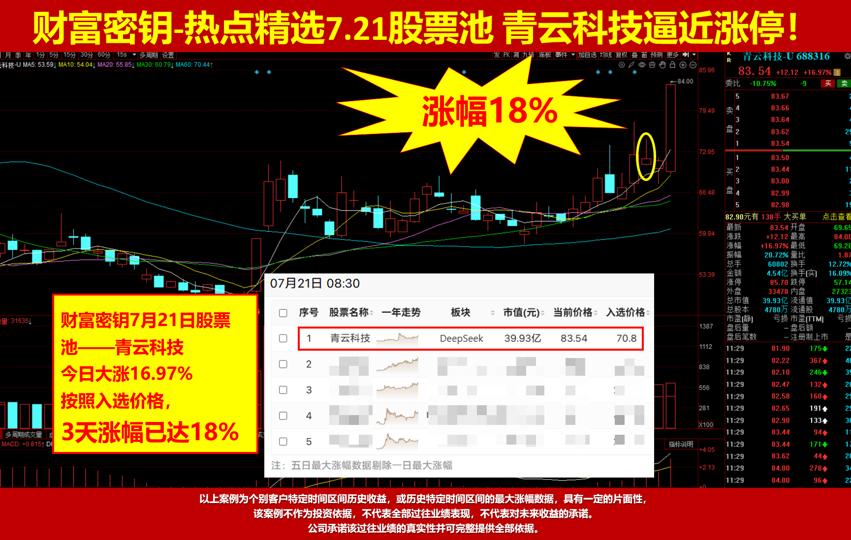 冲高回落潜在顶如期兑现，接下来要怎么办？
