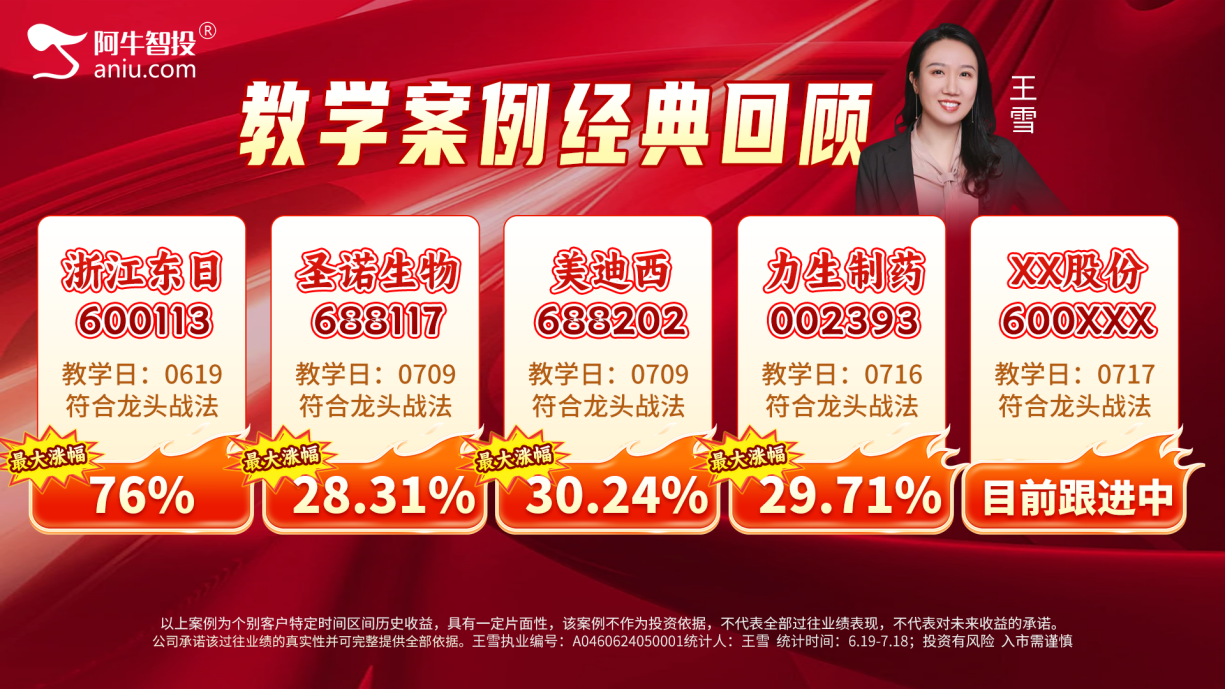 冲高回落潜在顶如期兑现，接下来要怎么办？
