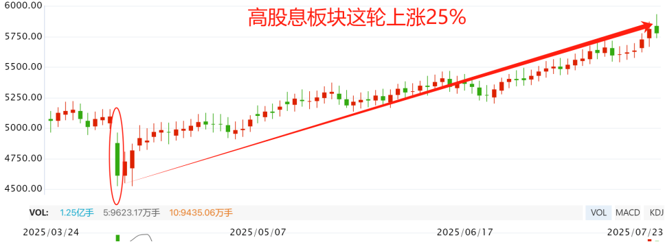 3600看什么？