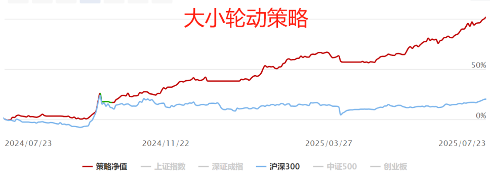 3600看什么？