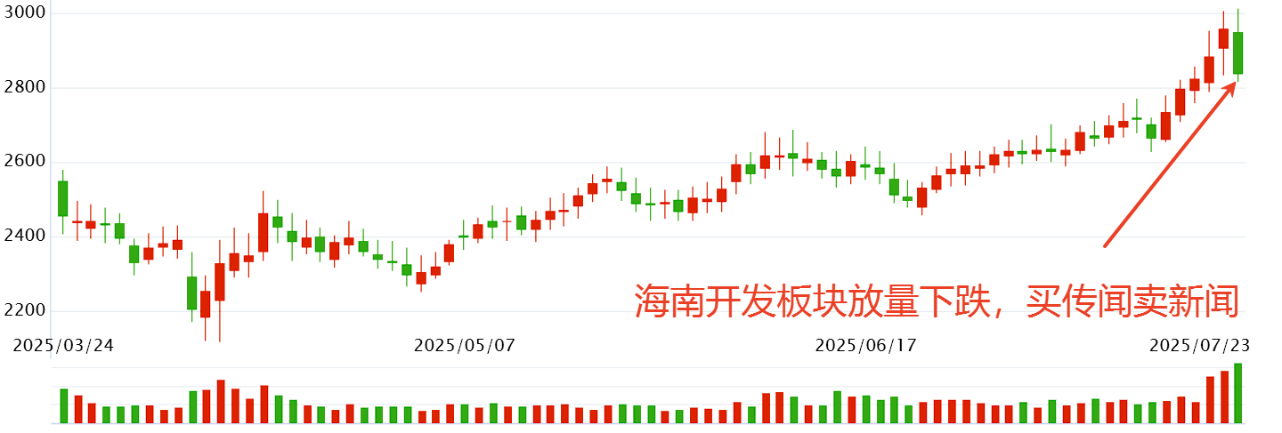 3600看什么？