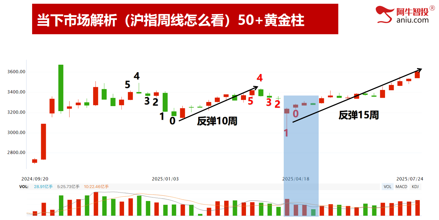 放量七连涨，海南和水电你要如何选？北方稀土黄金柱强牛继续大涨