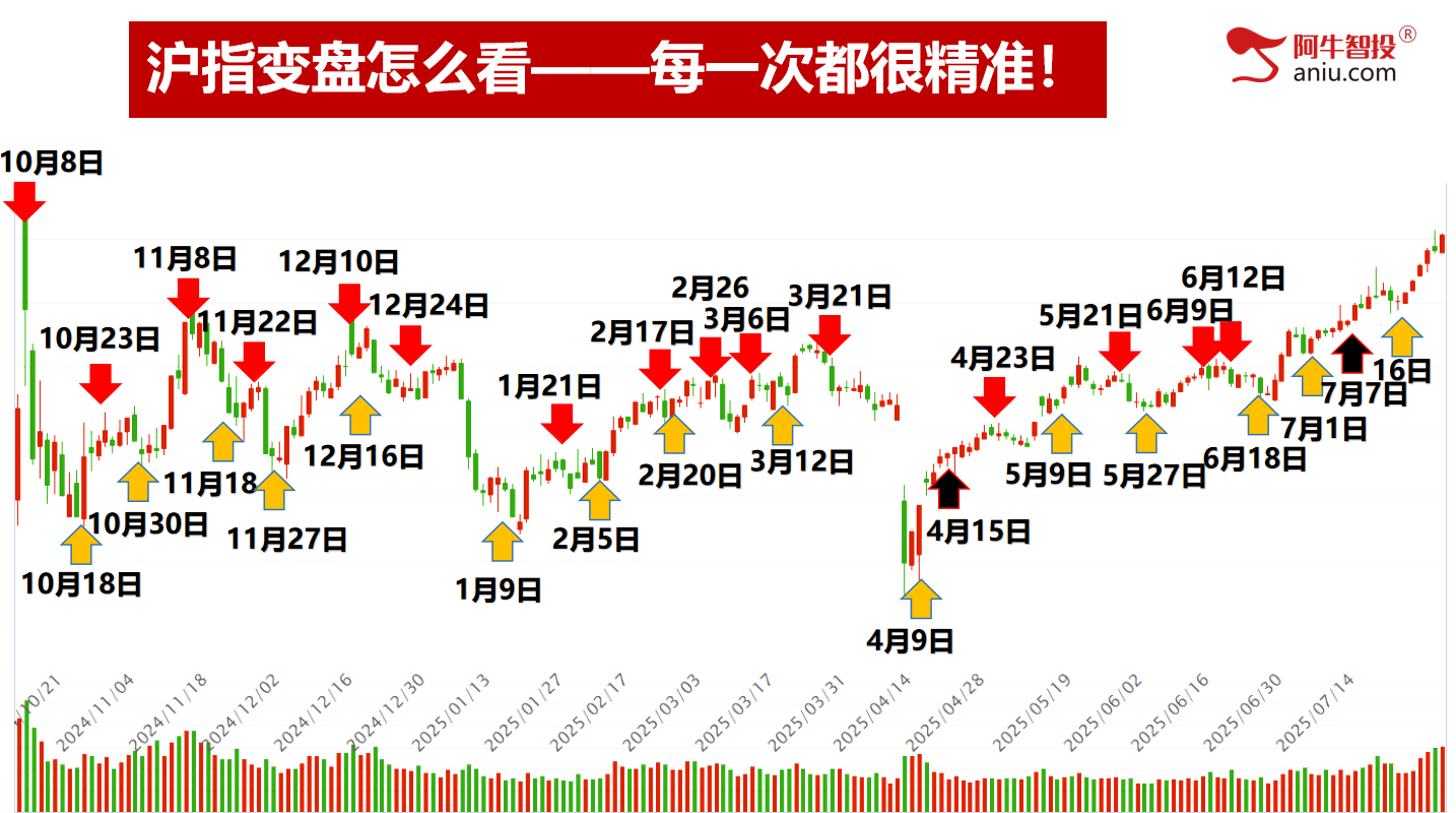 放量七连涨，海南和水电你要如何选？北方稀土黄金柱强牛继续大涨